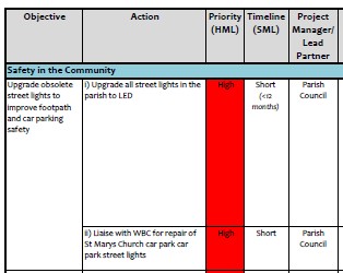 Draft Community Parish Action Plan – Consultation